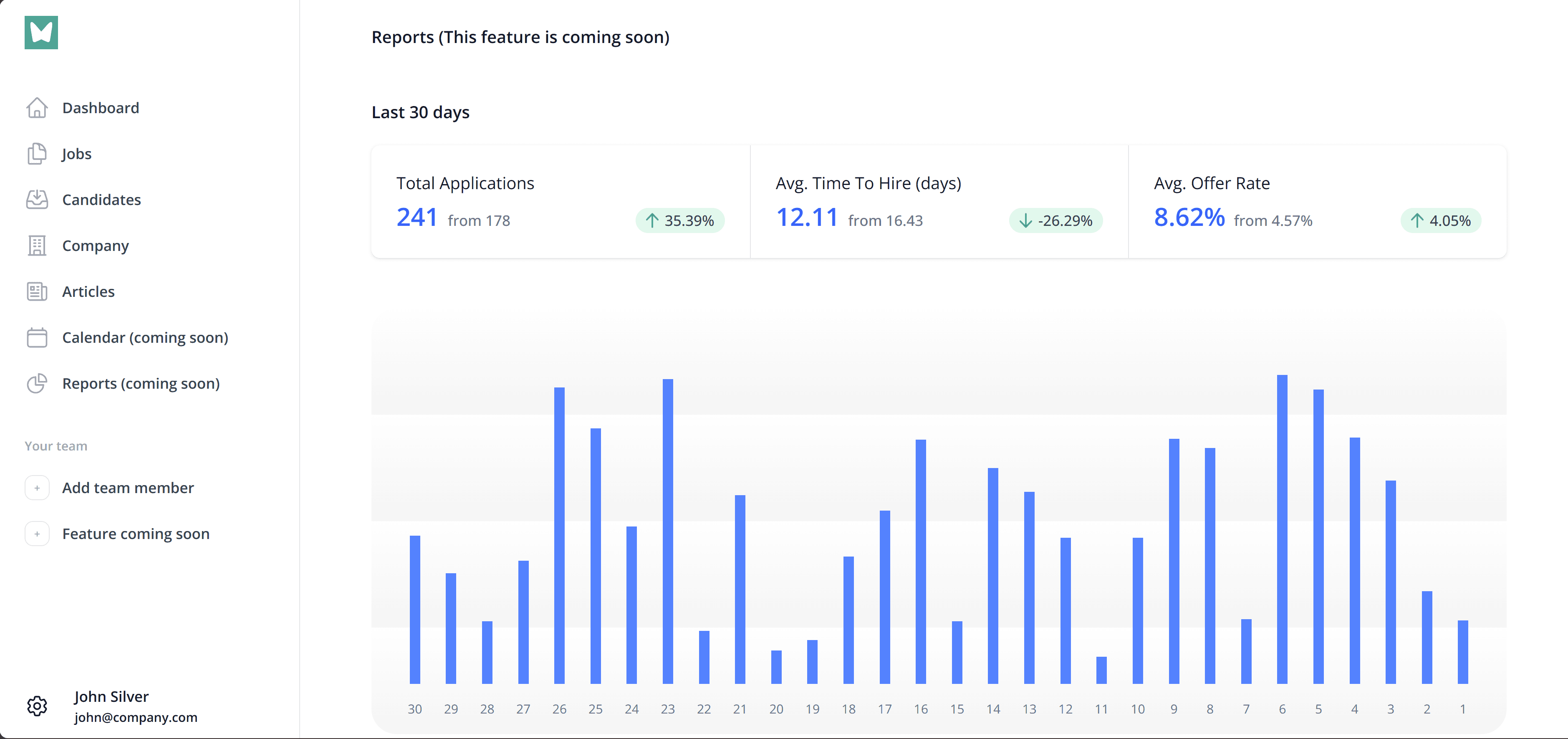 Analytics dashboard